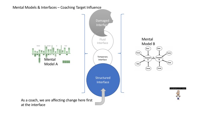 OMEC Mental Models Interfaces_coachinfluence