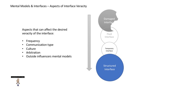 OMEC Mental Models Interfaces_veracity